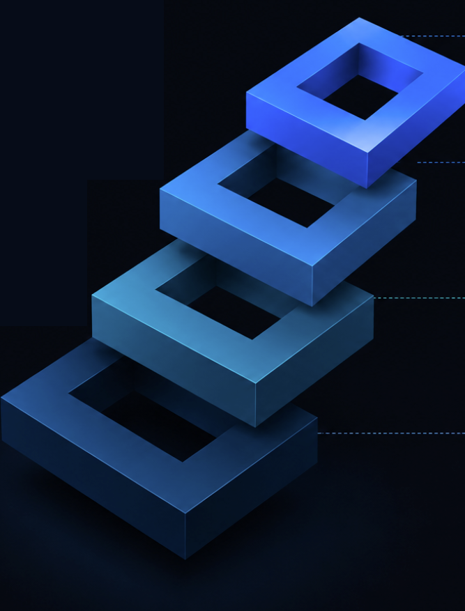 Four stacked frames representing the PACT talent performance framework